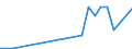 Flow: Exports / Measure: Values / Partner Country: United Kingdom / Reporting Country: Netherlands