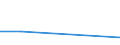 Flow: Exports / Measure: Values / Partner Country: United Kingdom / Reporting Country: Spain