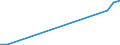 Flow: Exports / Measure: Values / Partner Country: USA incl. Puerto Rico / Reporting Country: Belgium