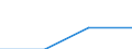 Flow: Exports / Measure: Values / Partner Country: USA incl. Puerto Rico / Reporting Country: Denmark