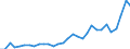 Flow: Exports / Measure: Values / Partner Country: World / Reporting Country: Czech Rep.