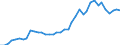 Flow: Exports / Measure: Values / Partner Country: World / Reporting Country: Germany