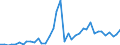 Flow: Exports / Measure: Values / Partner Country: World / Reporting Country: Greece