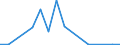 Flow: Exports / Measure: Values / Partner Country: World / Reporting Country: Iceland