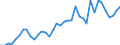 Flow: Exports / Measure: Values / Partner Country: World / Reporting Country: Italy incl. San Marino & Vatican