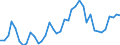 Flow: Exports / Measure: Values / Partner Country: World / Reporting Country: Japan