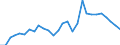 Flow: Exports / Measure: Values / Partner Country: World / Reporting Country: Korea, Rep. of