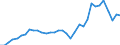 Flow: Exports / Measure: Values / Partner Country: World / Reporting Country: Mexico