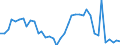 Flow: Exports / Measure: Values / Partner Country: World / Reporting Country: Netherlands