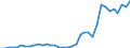 Flow: Exports / Measure: Values / Partner Country: World / Reporting Country: New Zealand