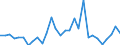 Flow: Exports / Measure: Values / Partner Country: World / Reporting Country: Slovenia