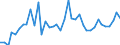 Flow: Exports / Measure: Values / Partner Country: World / Reporting Country: United Kingdom