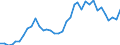 Flow: Exports / Measure: Values / Partner Country: World / Reporting Country: USA incl. PR. & Virgin Isds.