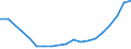 Flow: Exports / Measure: Values / Partner Country: Belgium, Luxembourg / Reporting Country: Belgium