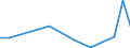 Flow: Exports / Measure: Values / Partner Country: Belgium, Luxembourg / Reporting Country: Canada