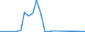 Flow: Exports / Measure: Values / Partner Country: Belgium, Luxembourg / Reporting Country: Denmark