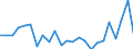 Flow: Exports / Measure: Values / Partner Country: Belgium, Luxembourg / Reporting Country: France incl. Monaco & overseas