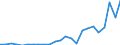 Flow: Exports / Measure: Values / Partner Country: Belgium, Luxembourg / Reporting Country: Italy incl. San Marino & Vatican