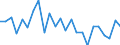 Flow: Exports / Measure: Values / Partner Country: Belgium, Luxembourg / Reporting Country: Japan