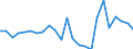 Flow: Exports / Measure: Values / Partner Country: Belgium, Luxembourg / Reporting Country: Netherlands