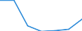 Flow: Exports / Measure: Values / Partner Country: Belgium, Luxembourg / Reporting Country: Poland