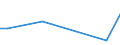 Flow: Exports / Measure: Values / Partner Country: Belgium, Luxembourg / Reporting Country: Sweden