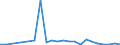 Flow: Exports / Measure: Values / Partner Country: Belgium, Luxembourg / Reporting Country: Turkey