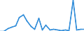 Flow: Exports / Measure: Values / Partner Country: Belgium, Luxembourg / Reporting Country: United Kingdom