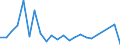 Flow: Exports / Measure: Values / Partner Country: Belgium, Luxembourg / Reporting Country: USA incl. PR. & Virgin Isds.