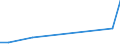 Handelsstrom: Exporte / Maßeinheit: Werte / Partnerland: Canada / Meldeland: Australia