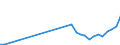 Flow: Exports / Measure: Values / Partner Country: Canada / Reporting Country: Belgium