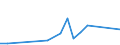 Flow: Exports / Measure: Values / Partner Country: Canada / Reporting Country: Czech Rep.