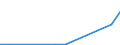 Flow: Exports / Measure: Values / Partner Country: Canada / Reporting Country: Finland