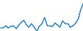 Flow: Exports / Measure: Values / Partner Country: Canada / Reporting Country: Germany