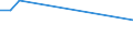 Flow: Exports / Measure: Values / Partner Country: Canada / Reporting Country: Israel