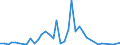 Flow: Exports / Measure: Values / Partner Country: Canada / Reporting Country: Japan