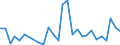 Flow: Exports / Measure: Values / Partner Country: Canada / Reporting Country: Korea, Rep. of