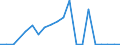 Flow: Exports / Measure: Values / Partner Country: Canada / Reporting Country: Netherlands