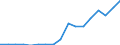 Flow: Exports / Measure: Values / Partner Country: Canada / Reporting Country: Poland