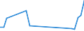 Flow: Exports / Measure: Values / Partner Country: Canada / Reporting Country: United Kingdom