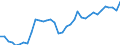 Flow: Exports / Measure: Values / Partner Country: Canada / Reporting Country: USA incl. PR. & Virgin Isds.