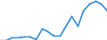 Flow: Exports / Measure: Values / Partner Country: China / Reporting Country: Belgium