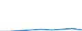 Flow: Exports / Measure: Values / Partner Country: World / Reporting Country: Austria