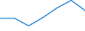 Flow: Exports / Measure: Values / Partner Country: World / Reporting Country: Belgium