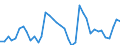 Flow: Exports / Measure: Values / Partner Country: World / Reporting Country: Canada