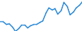 Flow: Exports / Measure: Values / Partner Country: World / Reporting Country: Czech Rep.