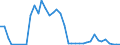 Flow: Exports / Measure: Values / Partner Country: World / Reporting Country: Finland