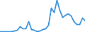 Flow: Exports / Measure: Values / Partner Country: World / Reporting Country: Greece