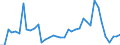 Flow: Exports / Measure: Values / Partner Country: World / Reporting Country: Japan