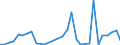 Flow: Exports / Measure: Values / Partner Country: World / Reporting Country: Mexico